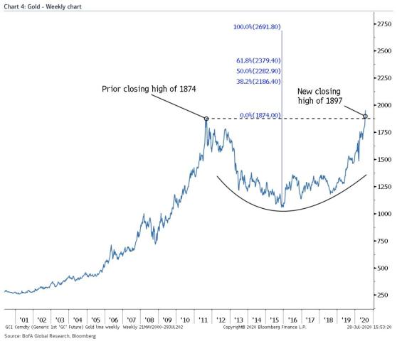 Gold bofa chart.jpg (1238×1050)