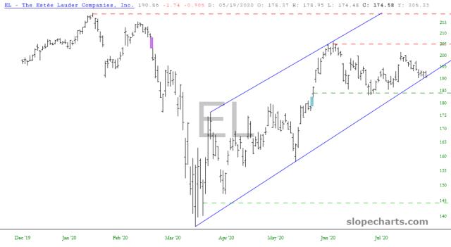 slopechart_EL.jpg