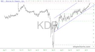 slopechart_KDP.jpg