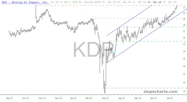 slopechart_KDP.jpg