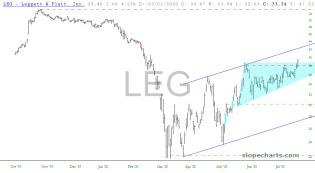 slopechart_LEG.jpg