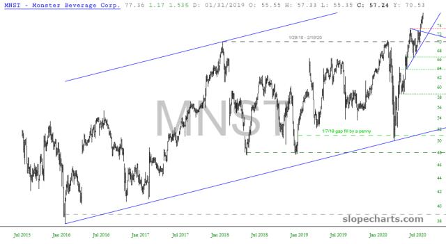 slopechart_MNST.jpg