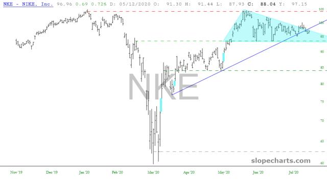 slopechart_NKE.jpg