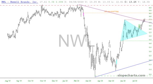 slopechart_NWL.jpg