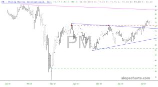 slopechart_PM.jpg