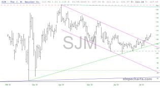 slopechart_SJM.jpg