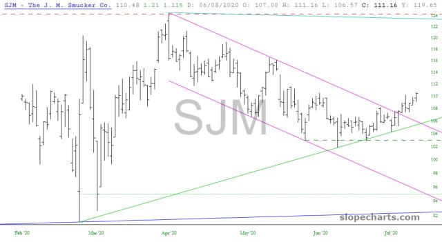slopechart_SJM.jpg