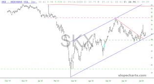 slopechart_SKX.jpg