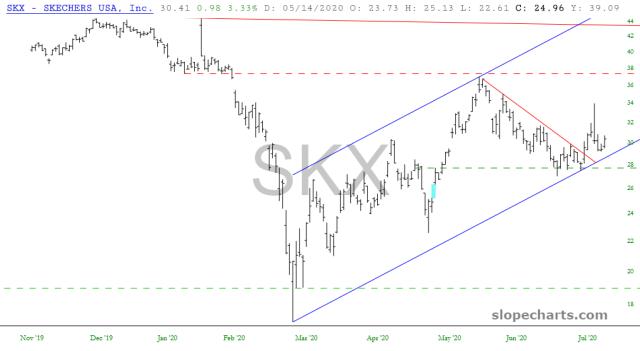 slopechart_SKX.jpg