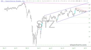 slopechart_STZ.jpg