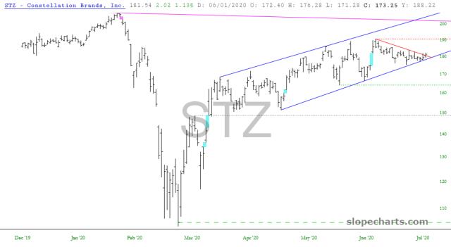 slopechart_STZ.jpg