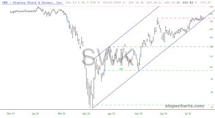 slopechart_SWK.jpg