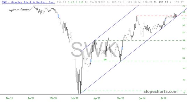 slopechart_SWK.jpg