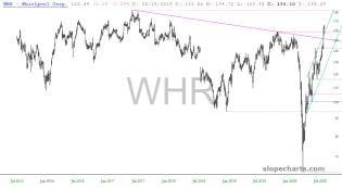 slopechart_WHR.jpg
