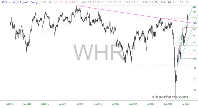 slopechart_WHR.jpg