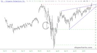 slopechart_CL.jpg