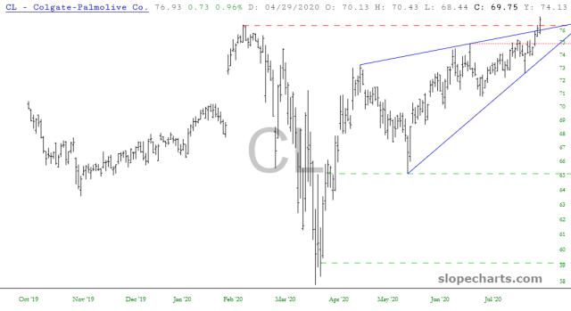slopechart_CL.jpg