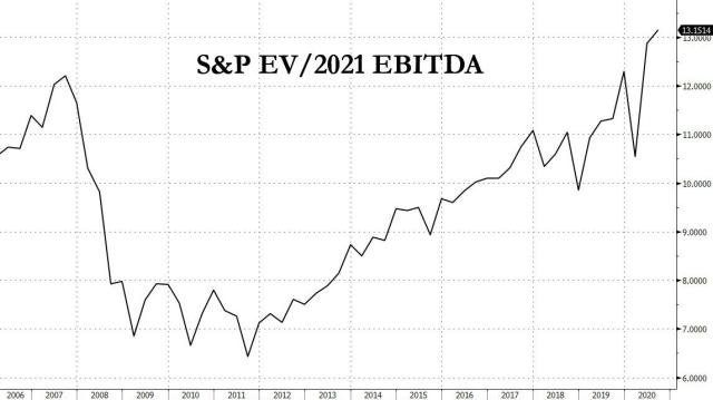 EV EBITDA +1.jpg (1145×644)