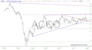slopechart_ACCO.jpg