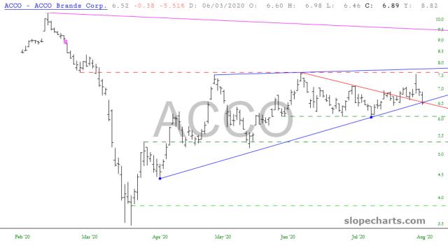 slopechart_ACCO.jpg