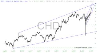 slopechart_CHD.jpg