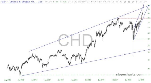 slopechart_CHD.jpg