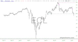 slopechart_ECL.jpg