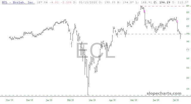 slopechart_ECL.jpg