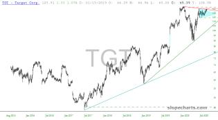 slopechart_TGT.jpg