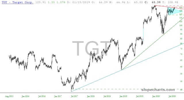 slopechart_TGT.jpg