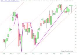 slopechart_SPY.jpg