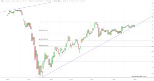 slopechart_$RUT.jpg