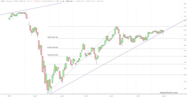 slopechart_$RUT.jpg