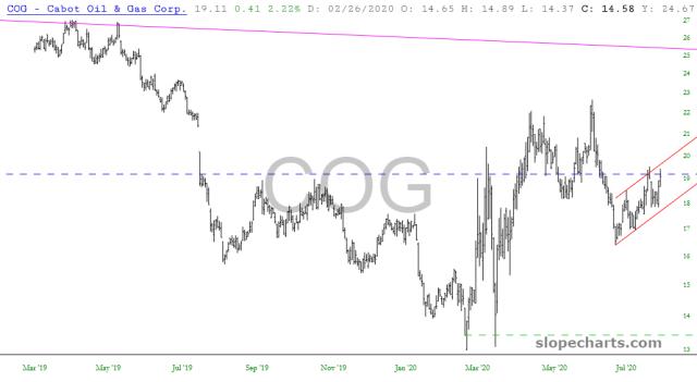 slopechart_COG.jpg