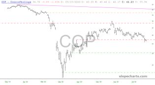 slopechart_COP.jpg