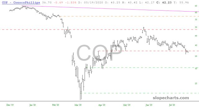 slopechart_COP.jpg