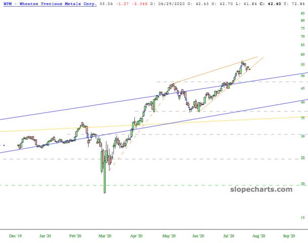 slopechart_WPM.jpg