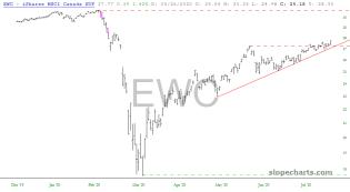 slopechart_EWC.jpg