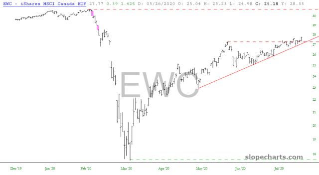 slopechart_EWC.jpg