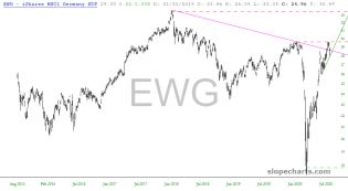 slopechart_EWG.jpg