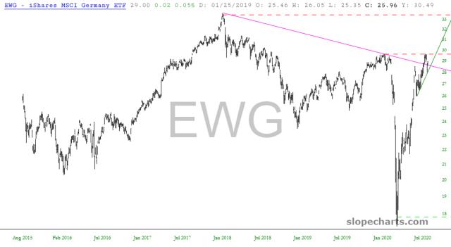 slopechart_EWG.jpg