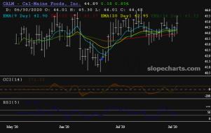 slopechart_CALM.jpg