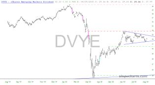 slopechart_DVYE.jpg