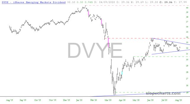 slopechart_DVYE.jpg