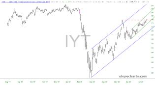 slopechart_IYT.jpg