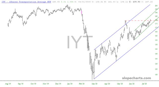 slopechart_IYT.jpg