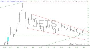 slopechart_JETS.jpg