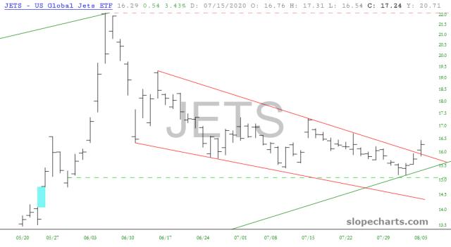 slopechart_JETS.jpg