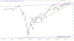 slopechart_XLY.jpg