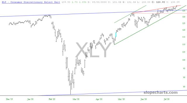 slopechart_XLY.jpg